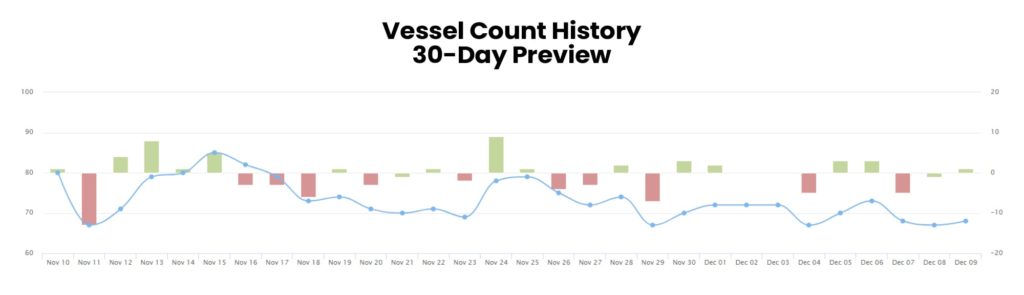 Analytics image Vessel count